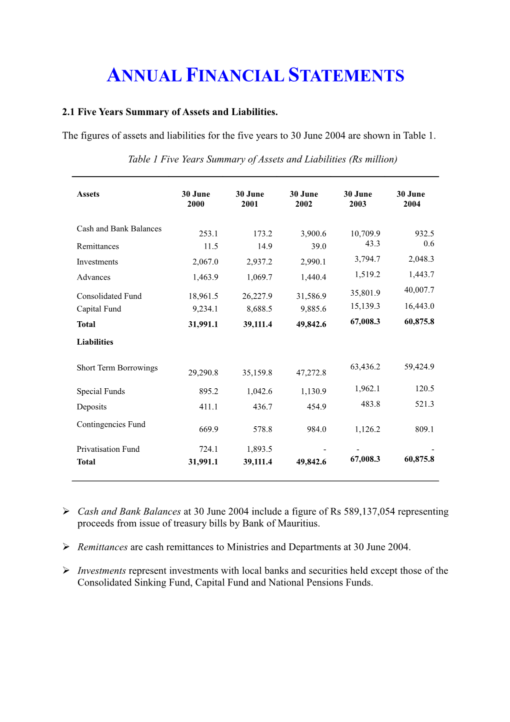 Annual Financial Statements