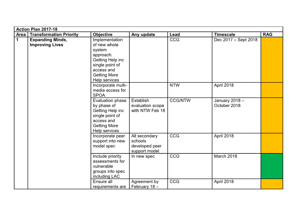 Inpatient CHYP MHS Pathway Including Specialised Commissioning