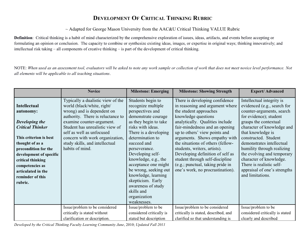 Development of Critical Thinking Rubric