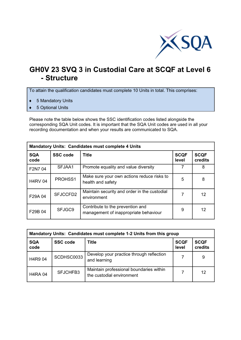 GH0V23 SVQ 3 in Custodial Care at SCQF at Level 6 - Structure
