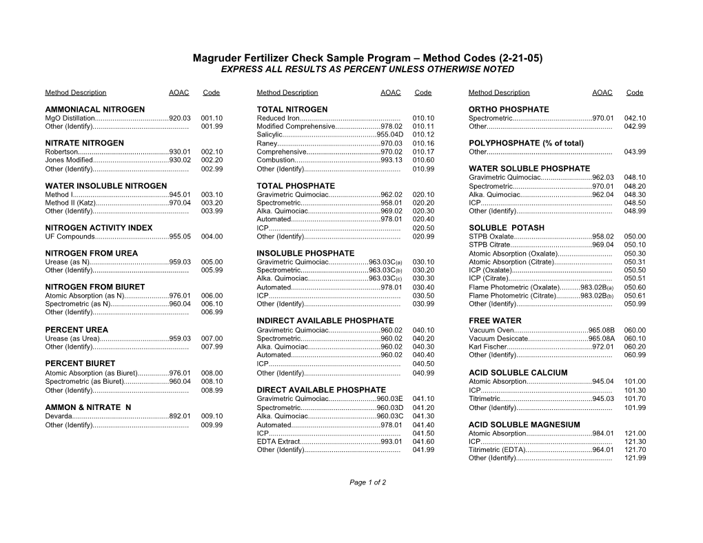 Magruder Fertilizer Check Sample Program Method Codes