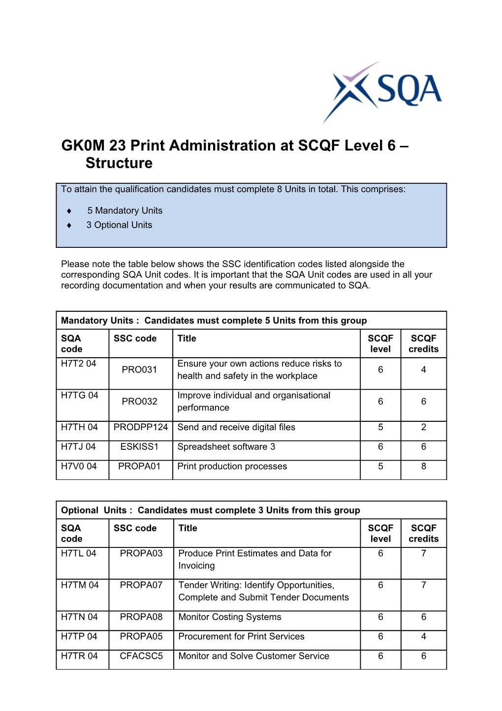 GK0M 23Print Administration at SCQF Level 6 Structure