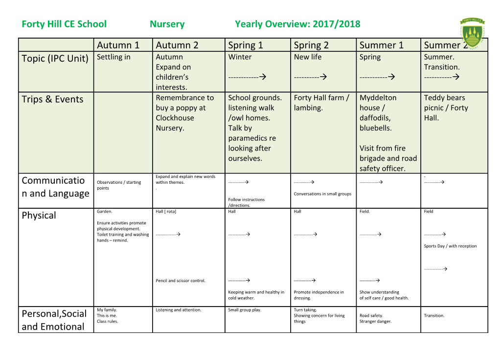 Forty Hill CE School Nursery Yearly Overview: 2017/2018