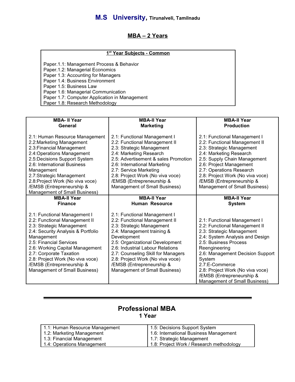 Admission Procedure for VMRF-DU (IIKM) Courses