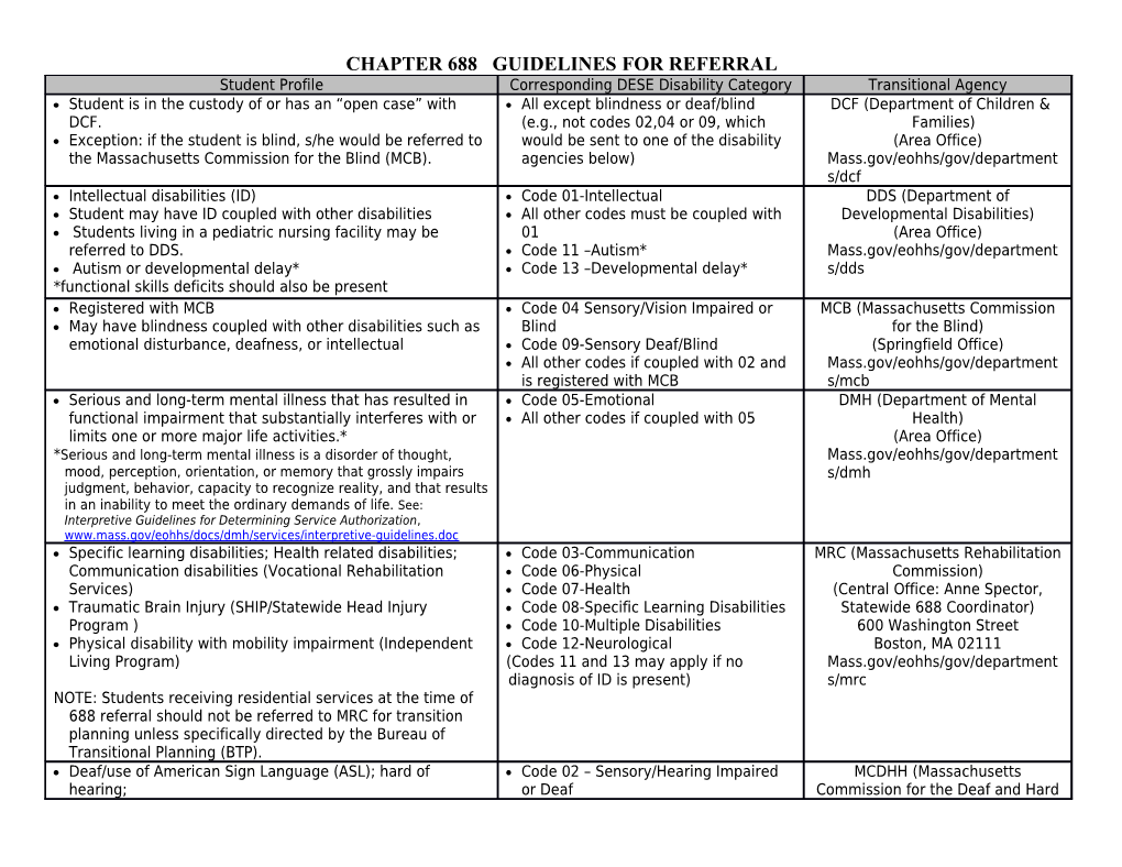 CHAPTER 688 Guidelines for Referral