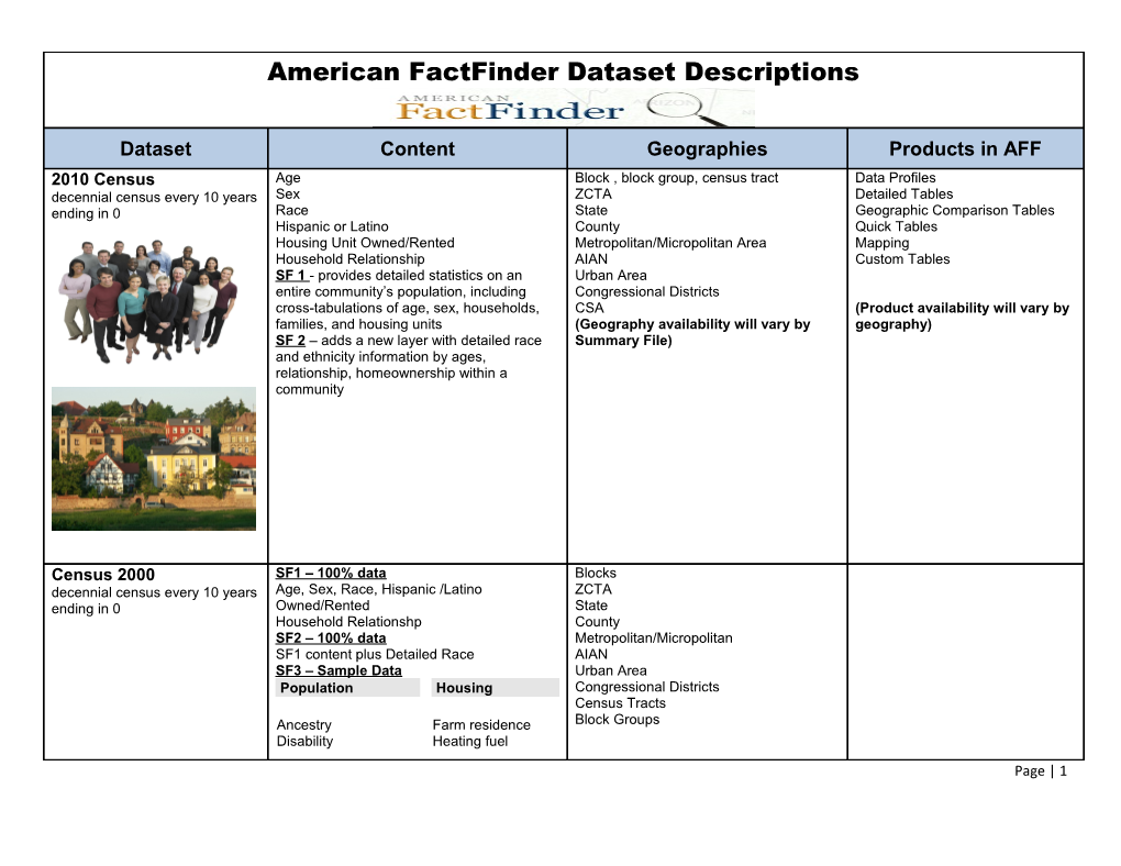 American Factfinder Dataset Descriptions