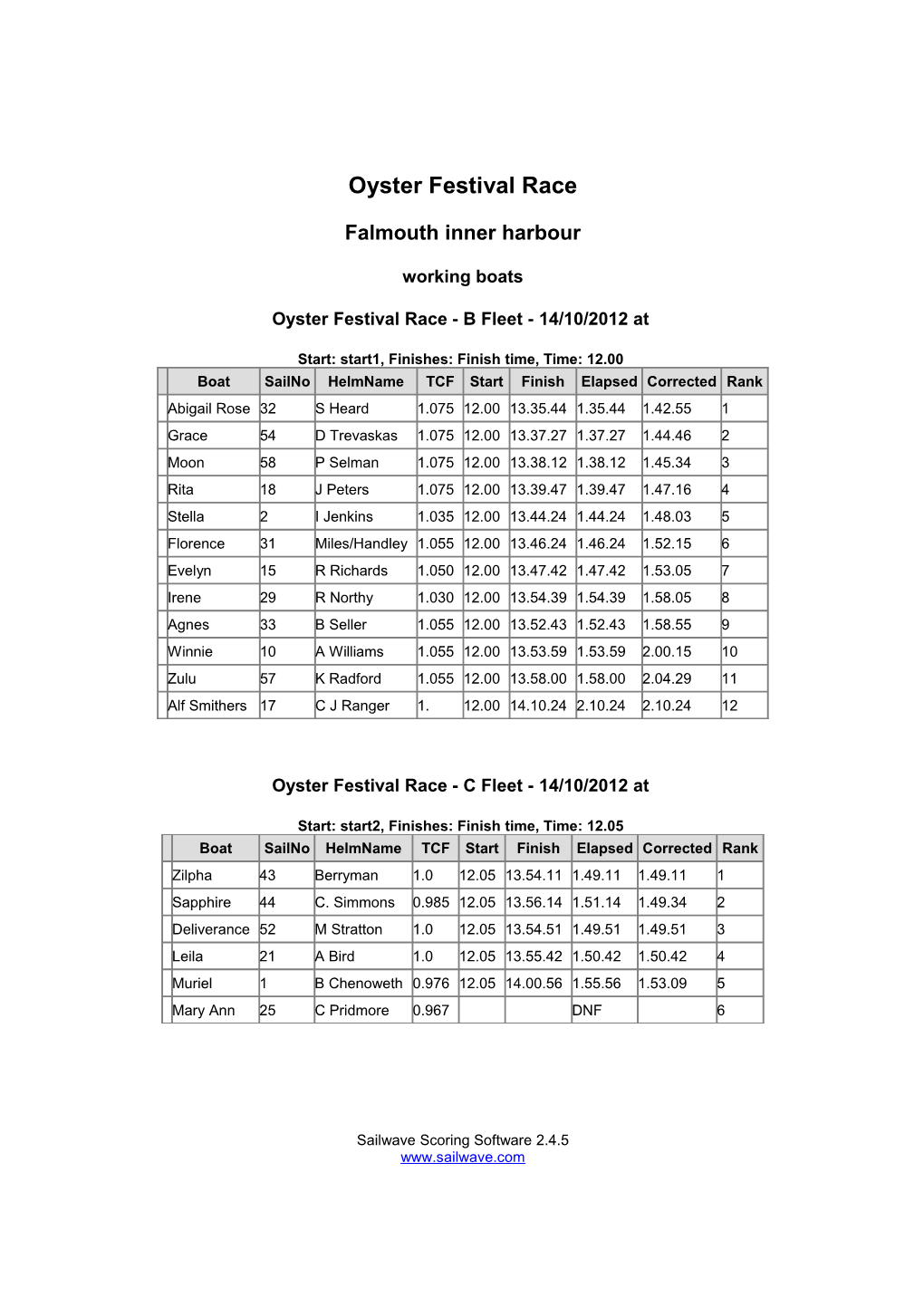 Sailwave Results for Oyster Festival Race - Falmouth Inner Harbour