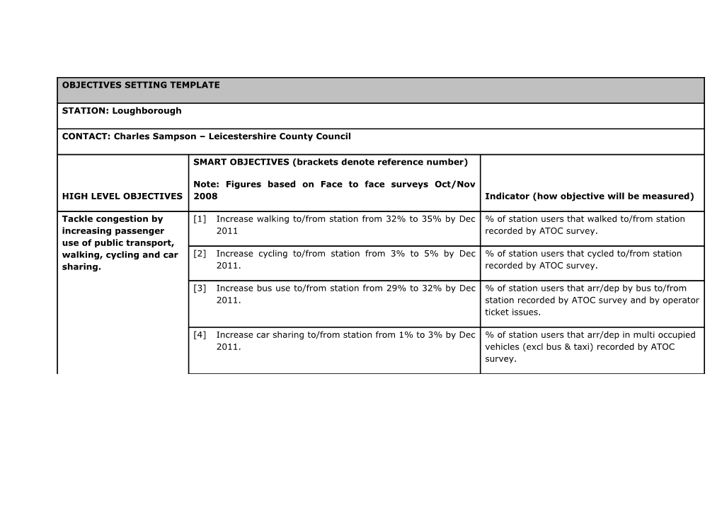 Appendix 1: Objectives Setting Template