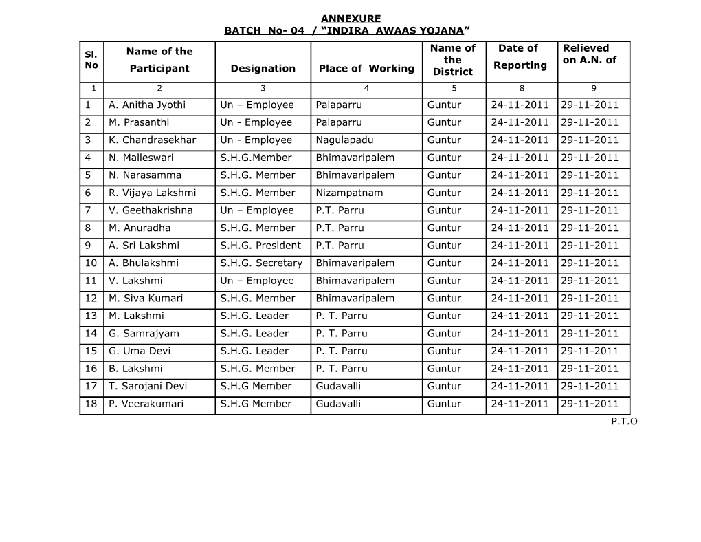 BATCH No- 04 / INDIRA AWAAS YOJANA