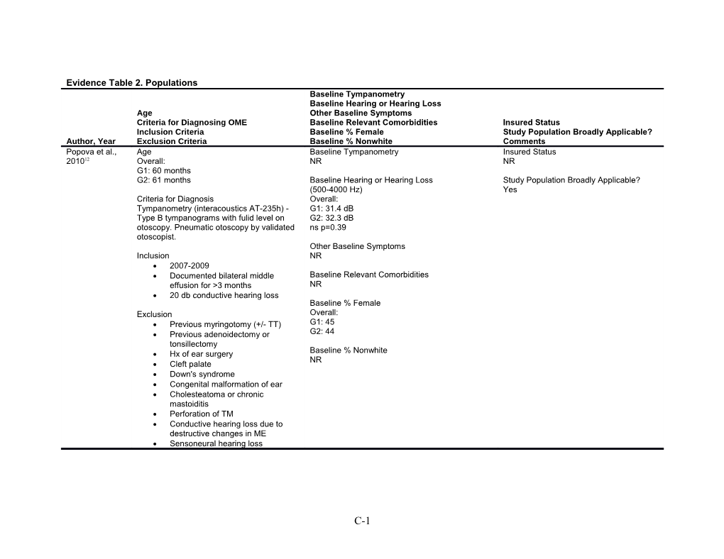 Evidence Table 2. Populations