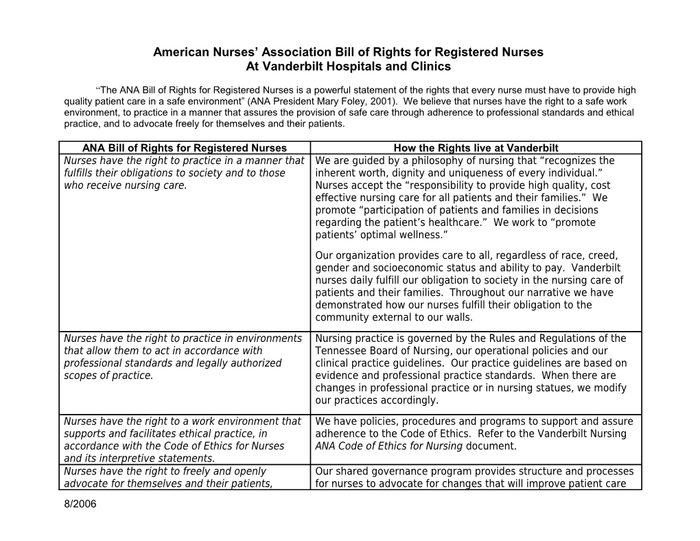 American Nurses’ Association Bill Of Rights For Registered Nurses