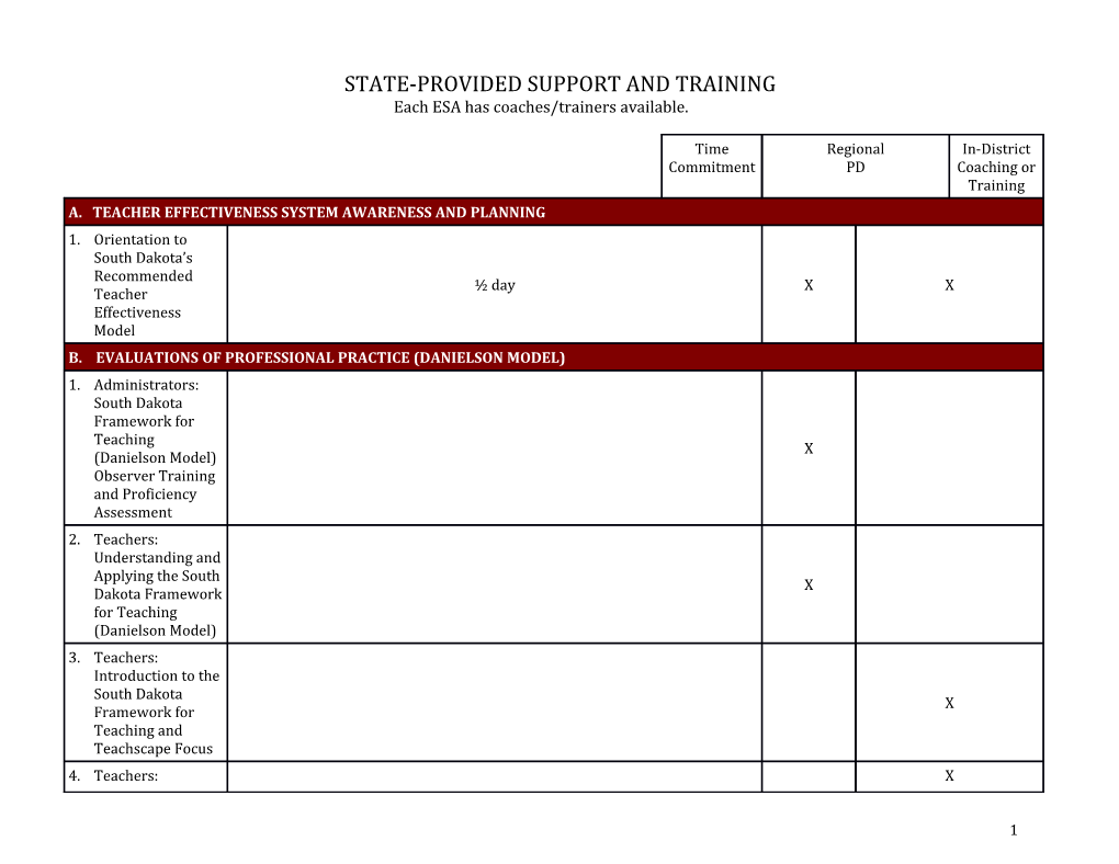 State-Provided Support and Training