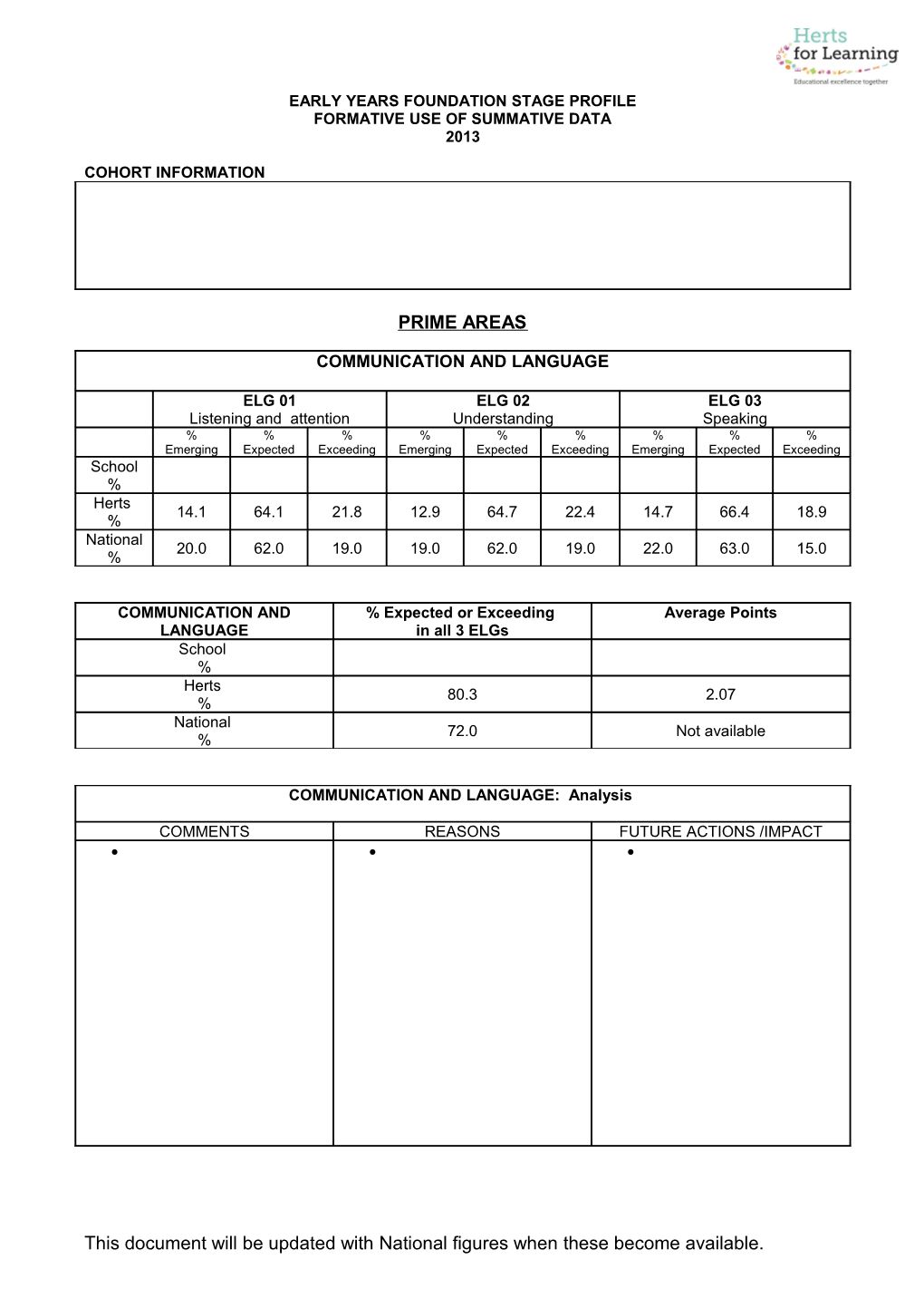 Early Years Foundation Stage Profile 2013