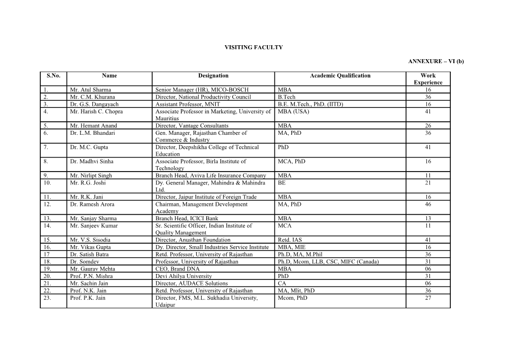 Visiting Faculty