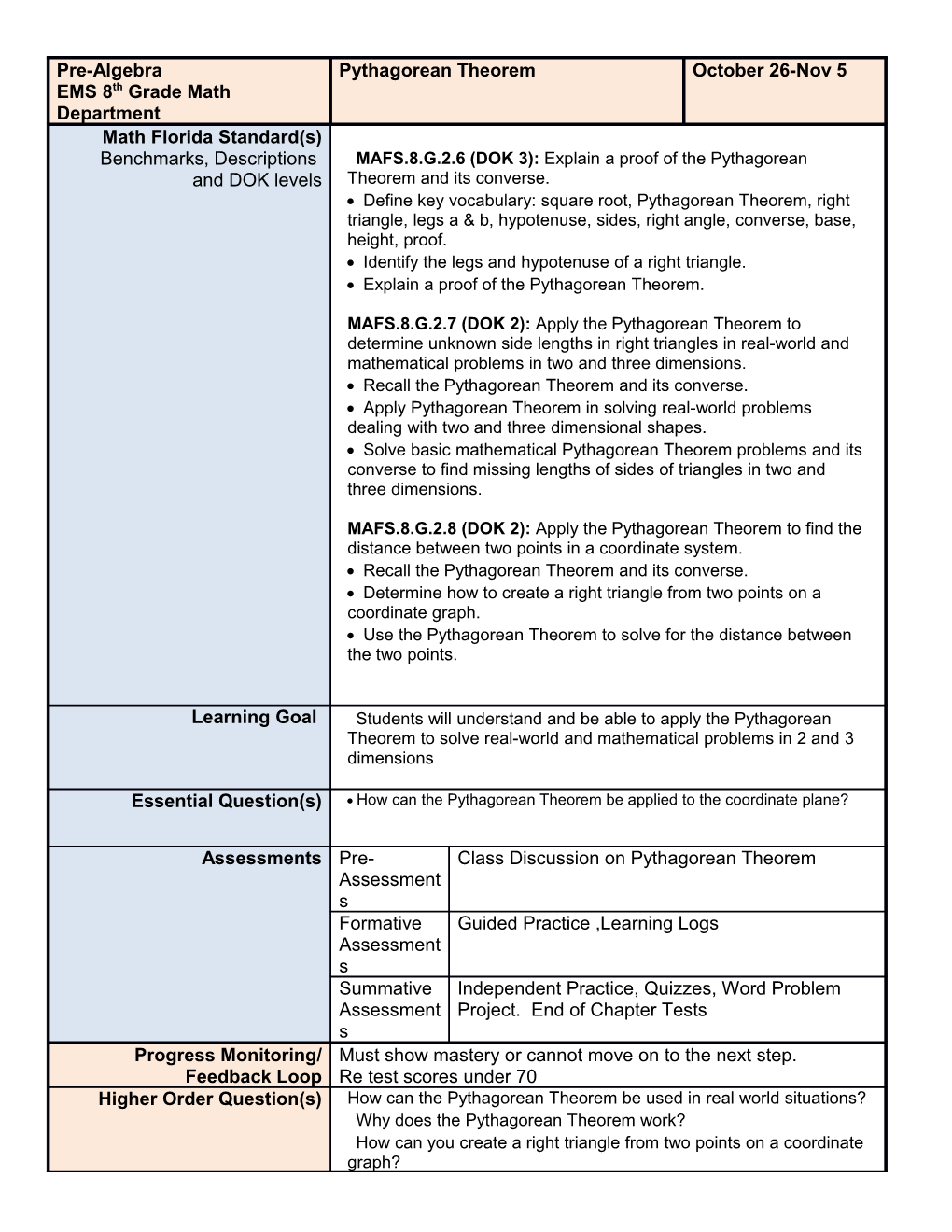 Note: Learning Scales, Accommodations, and Math Practice Standards Are Below