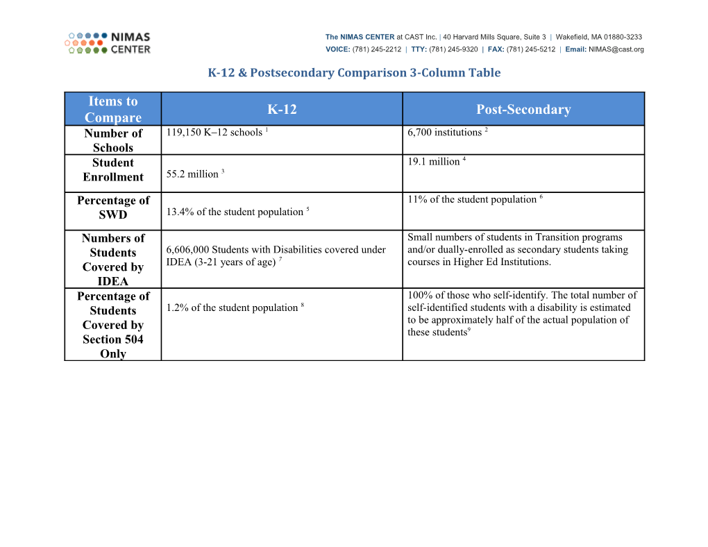 K-12 & Postsecondary Comparison (MS Word)