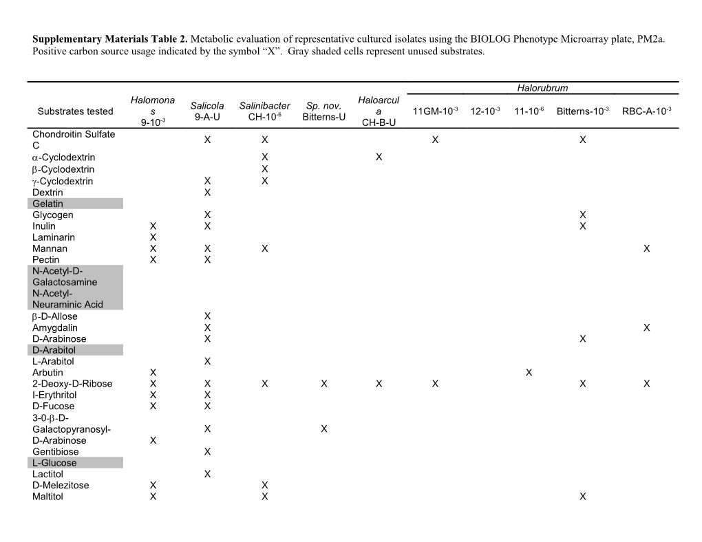 Supplementary Materials Table 2