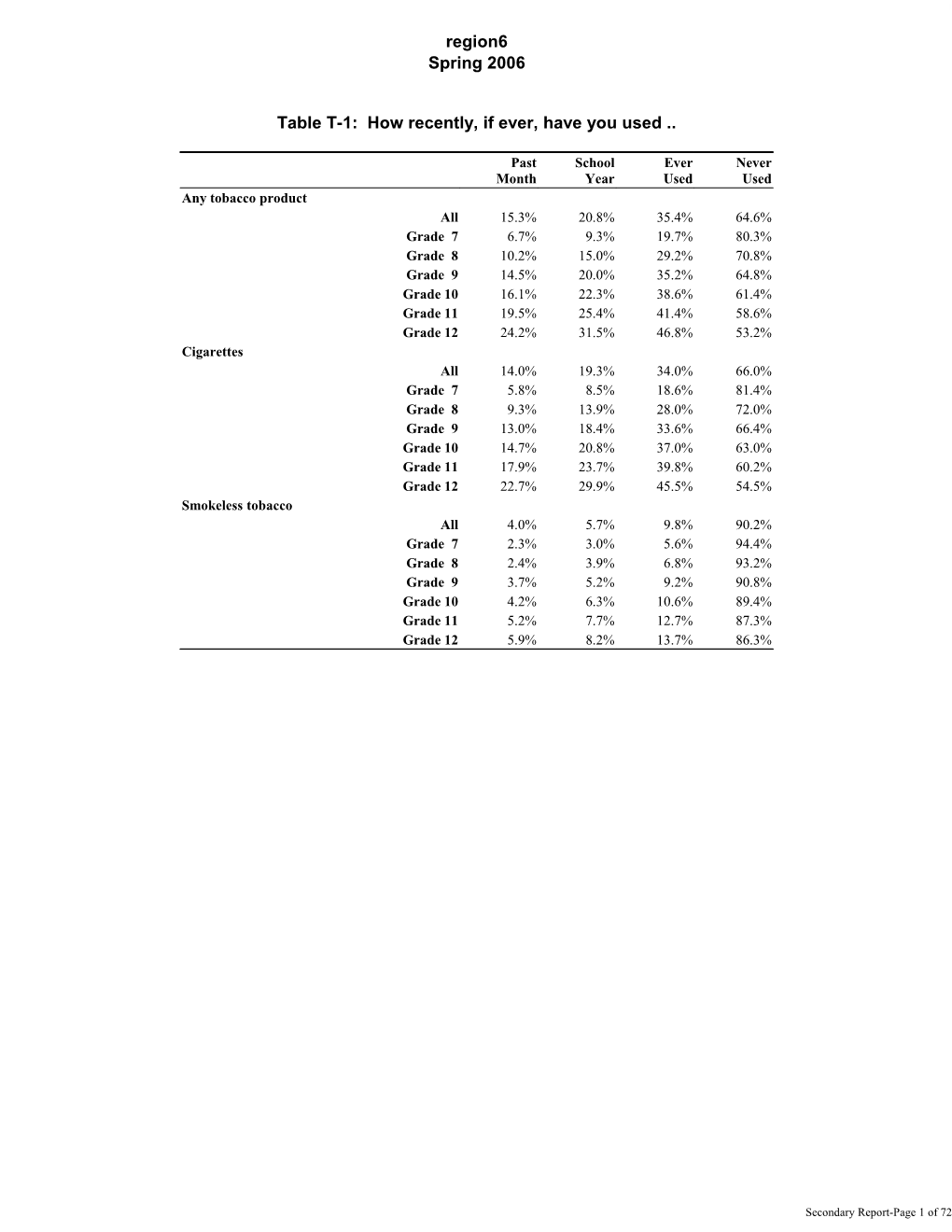 V9.1 SAS System Output s4