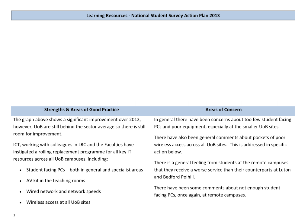 Section B: Learning & Resources Action Plan