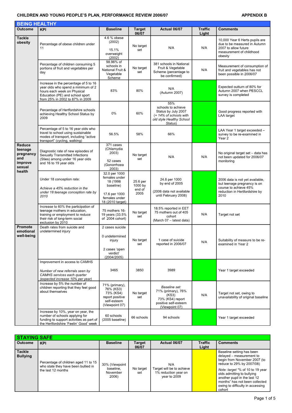 CHILDREN and YOUNG PEOPLE S PLAN, PERFORMANCE REVIEW 2006/07Appendix B