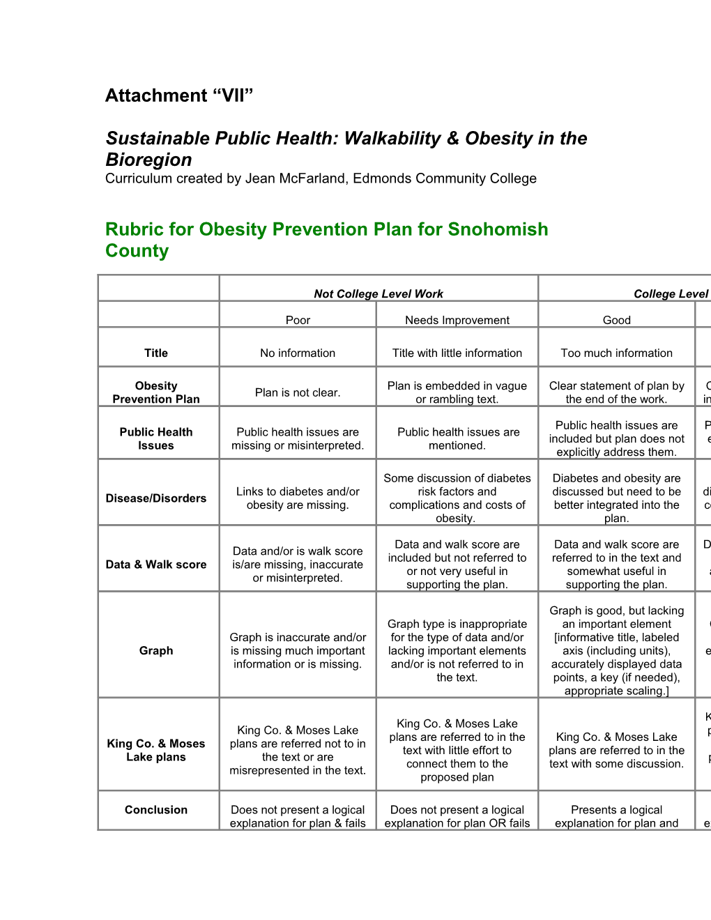 Sustainable Public Health: Walkability & Obesity in the Bioregion