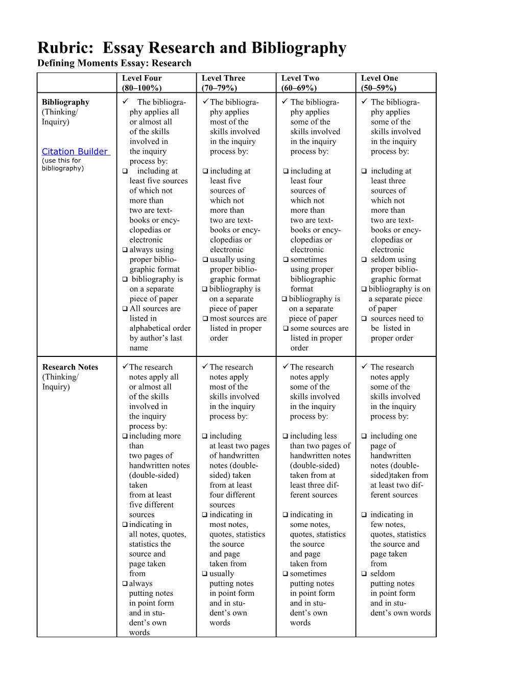 Rubric: Essay Research and Bibliography