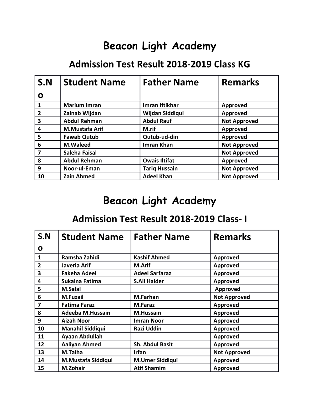 Admission Test Result 2018-2019 Class KG