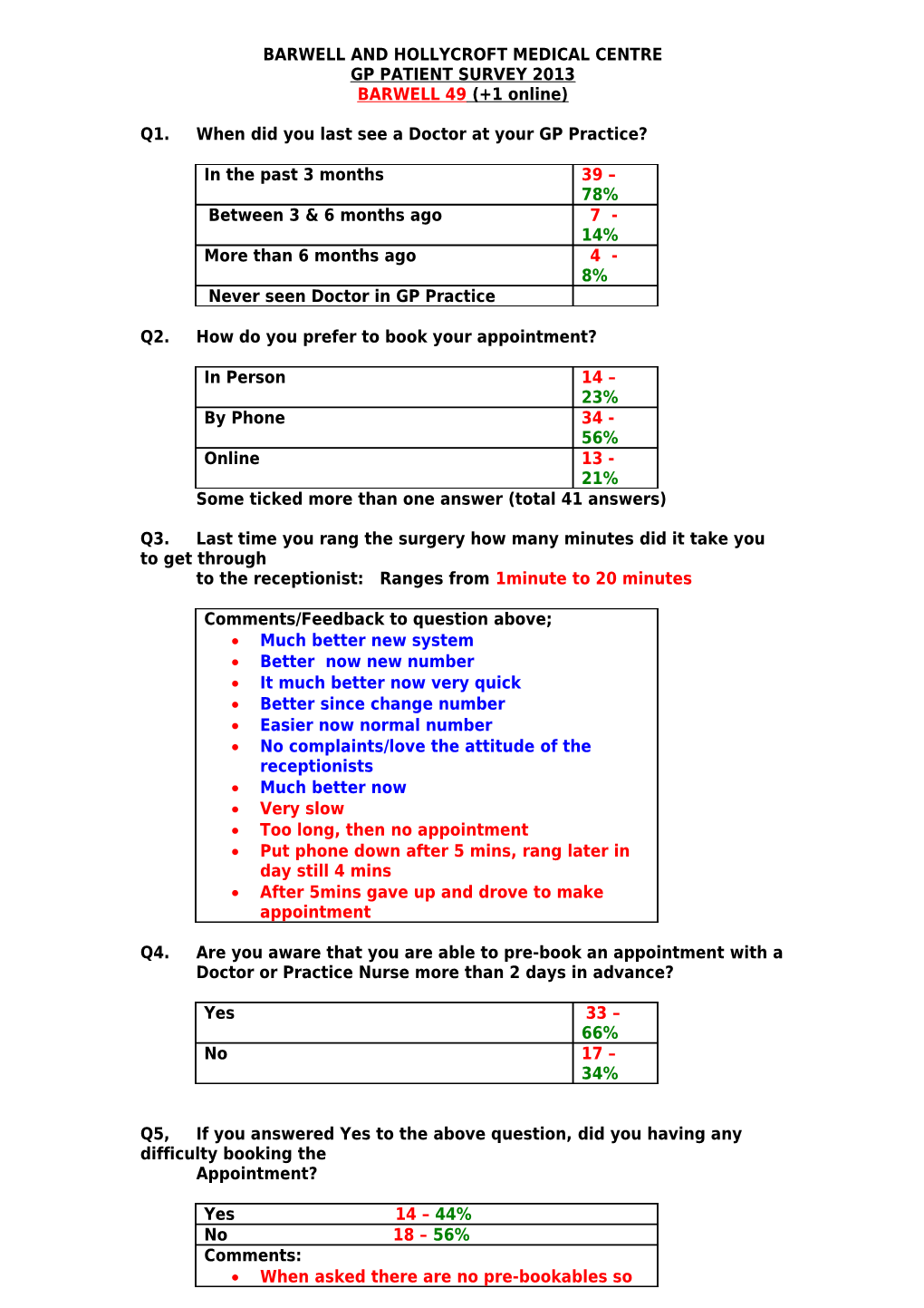 The Gp Patient Survey