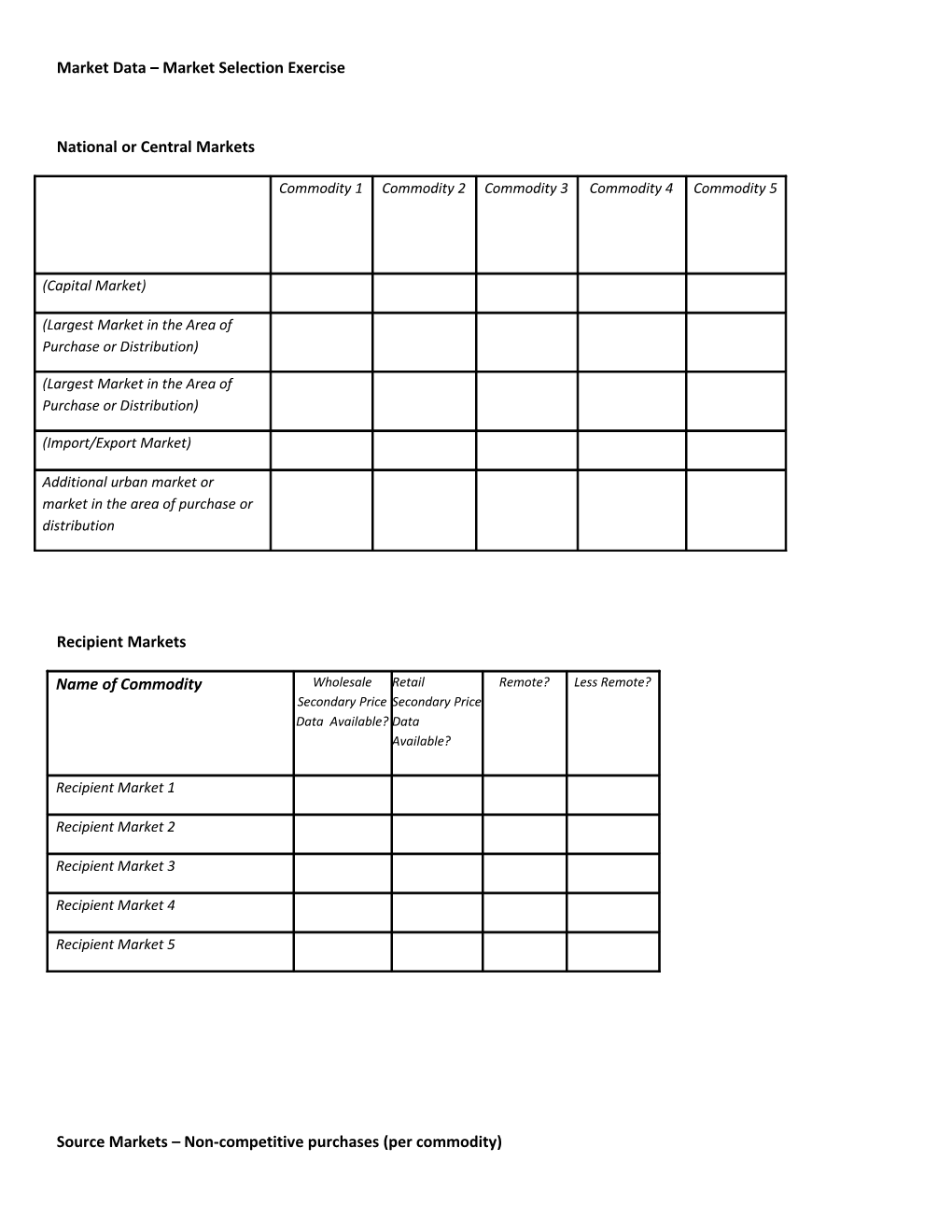 Market Data Market Selection Exercise