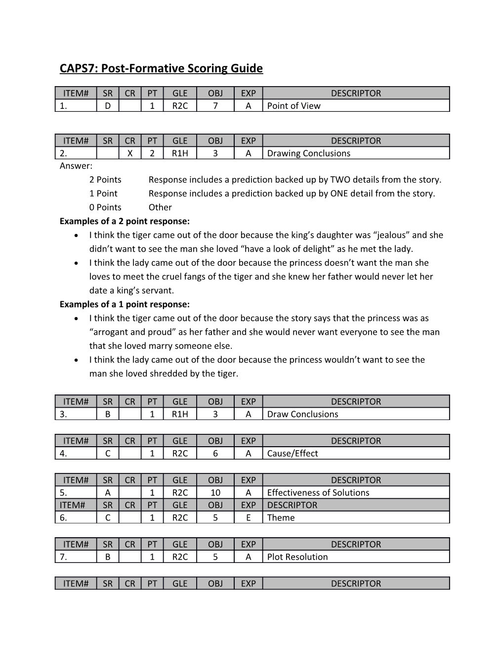 CAPS7: Post-Formative Scoring Guide