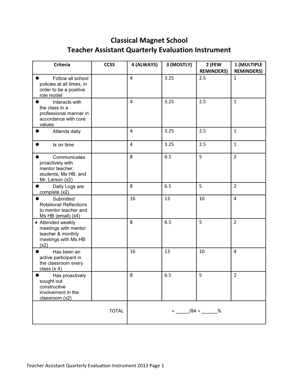 Teacher Assistant Quarterly Evaluation Instrument