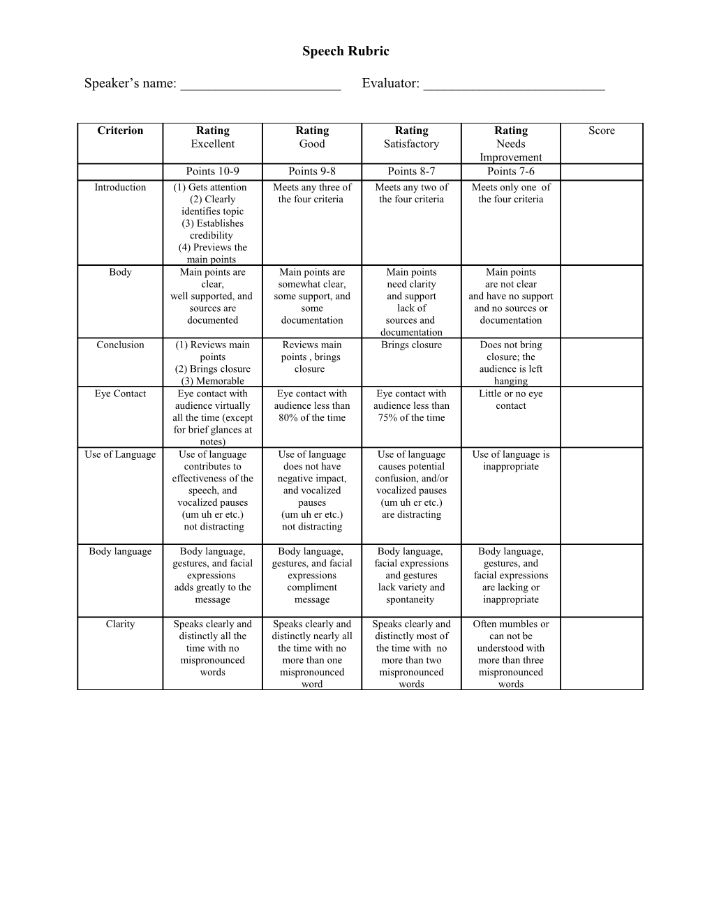 Speech Rubric