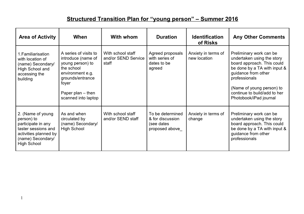 Structured Transition Plan for Luke Jones All Saints Upton