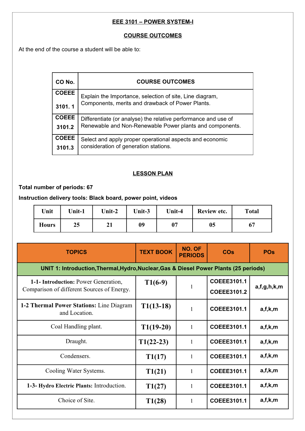 Eee 3101 Power System-I