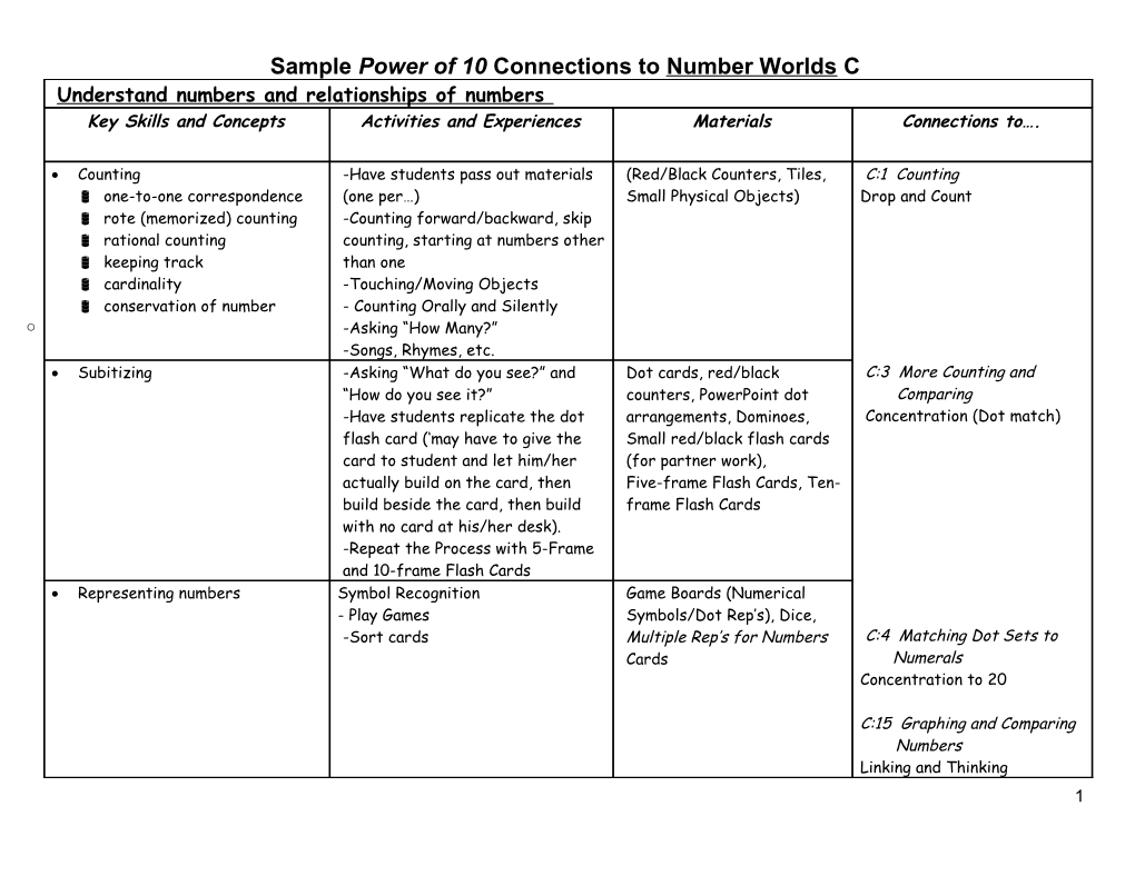 Understand Numbers and Relationships of Numbers