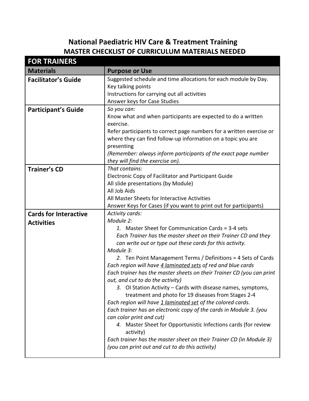 Master Checklist of Curriculum Materials Needed