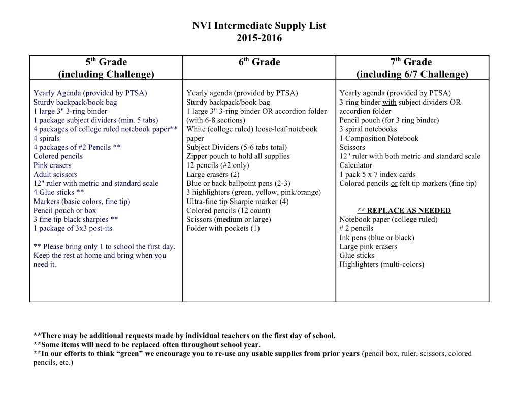 Intermediate Supply List