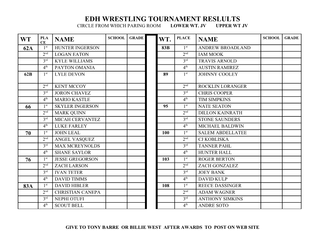 Edh Wrestling Tournament Reslults