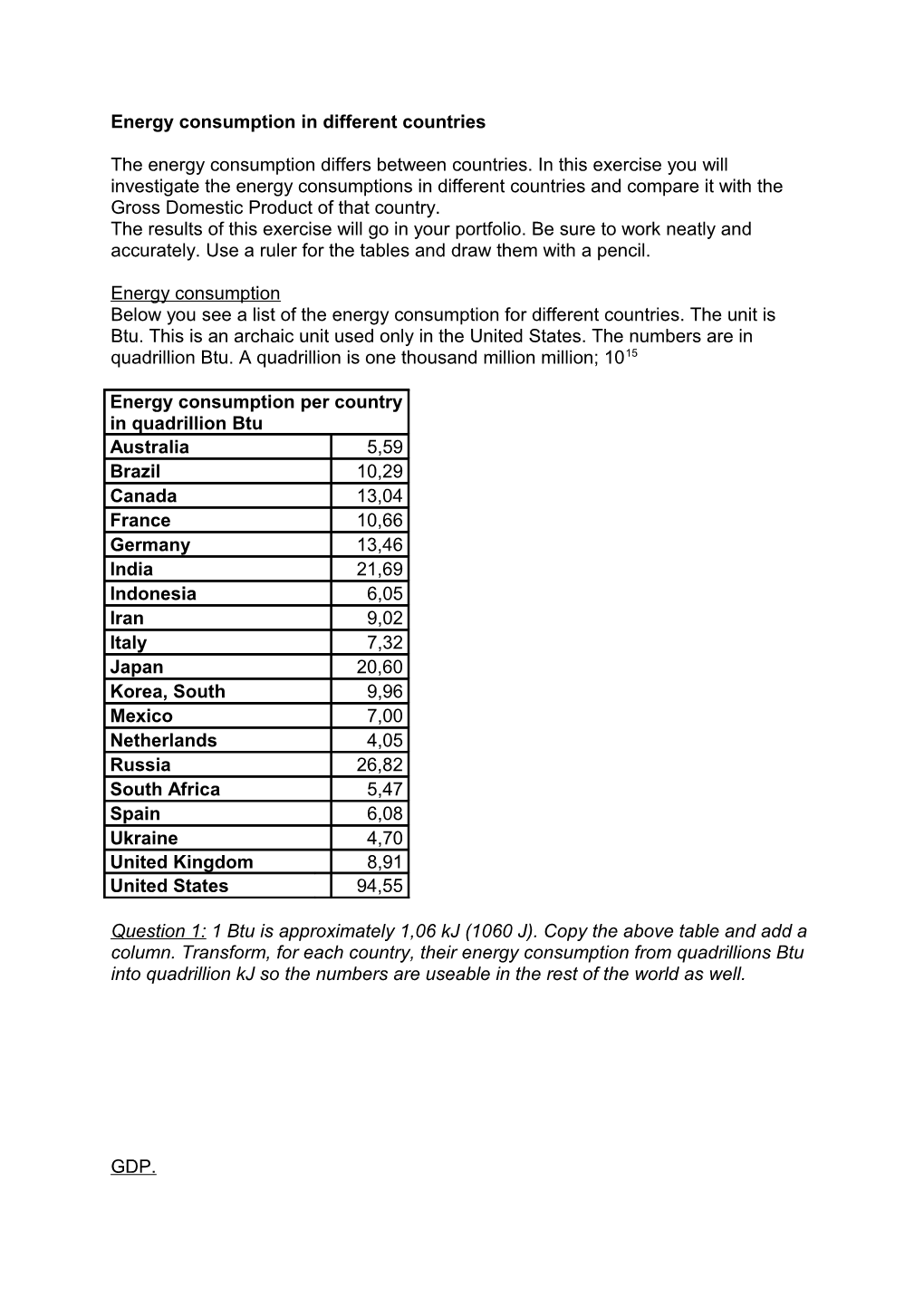 Energy Consumption in Different Countries