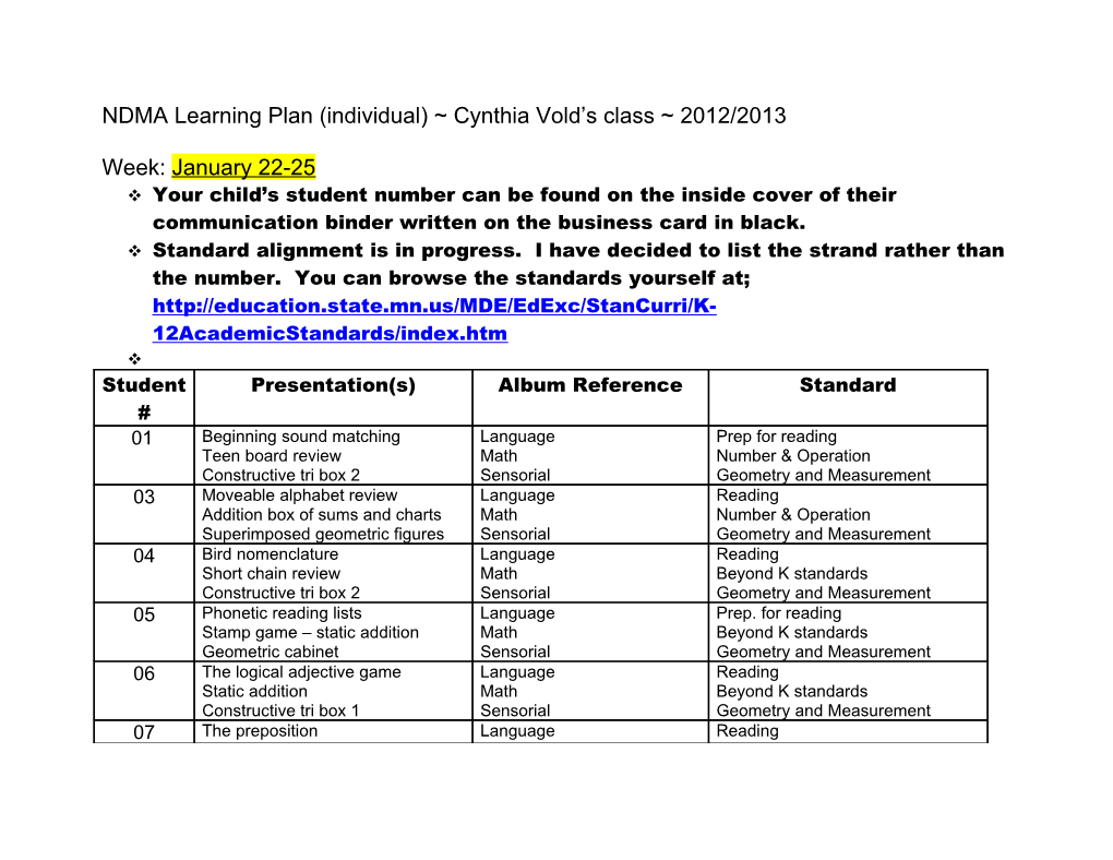 NDMA Learning Plan