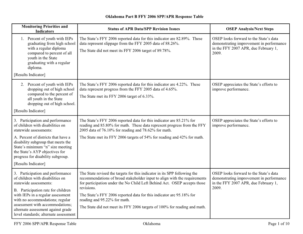 IDEA 2008 Part B Oklahoma Annual Performance Report Determination Table (MS WORD)