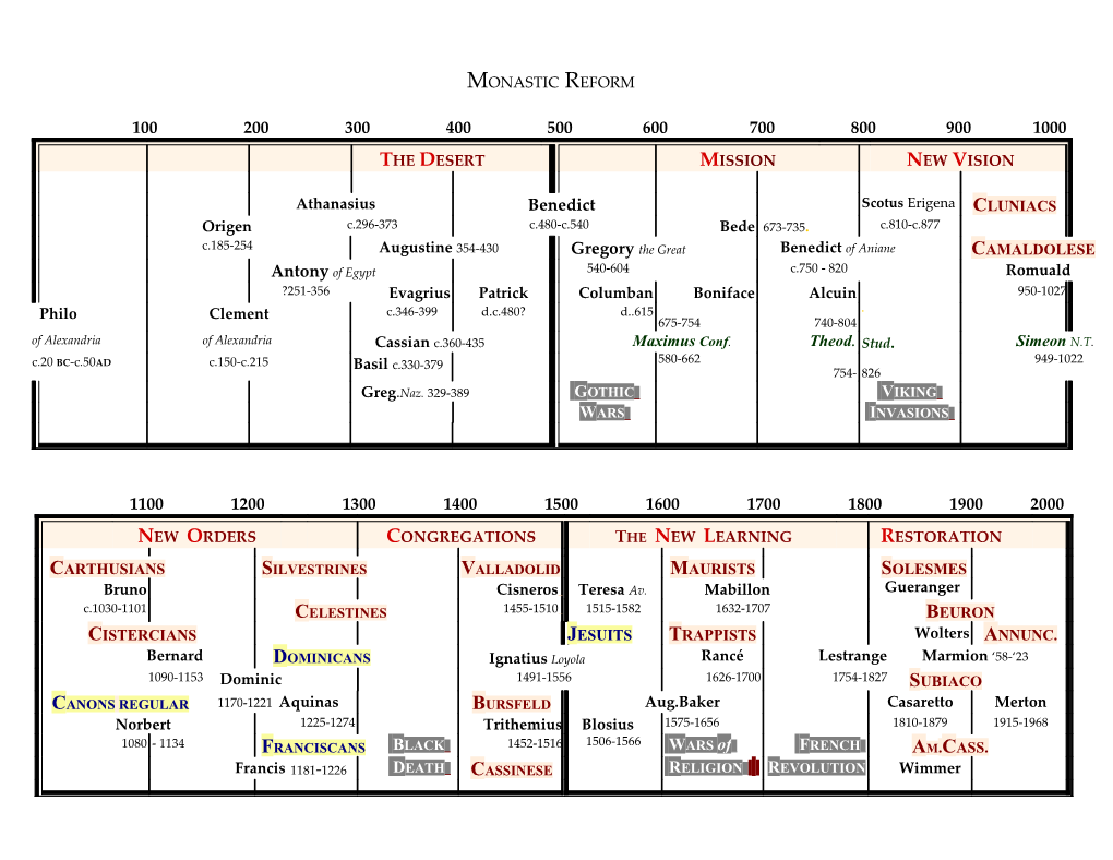 Epochs of Western Monastic Spirituality and Reform