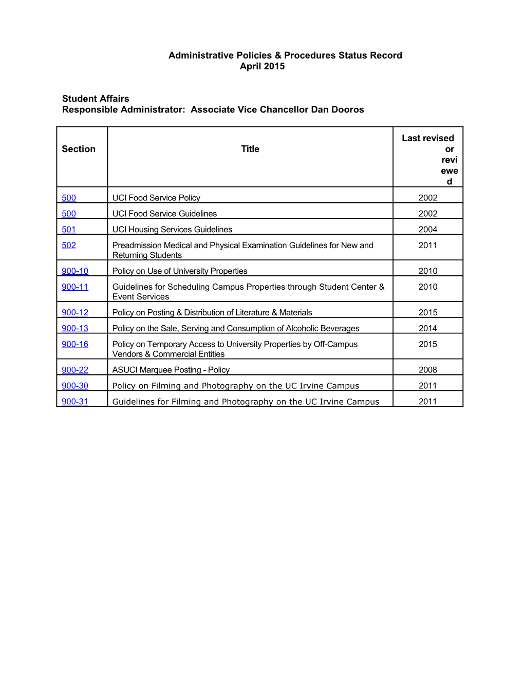 Policies & Procedures Status Record