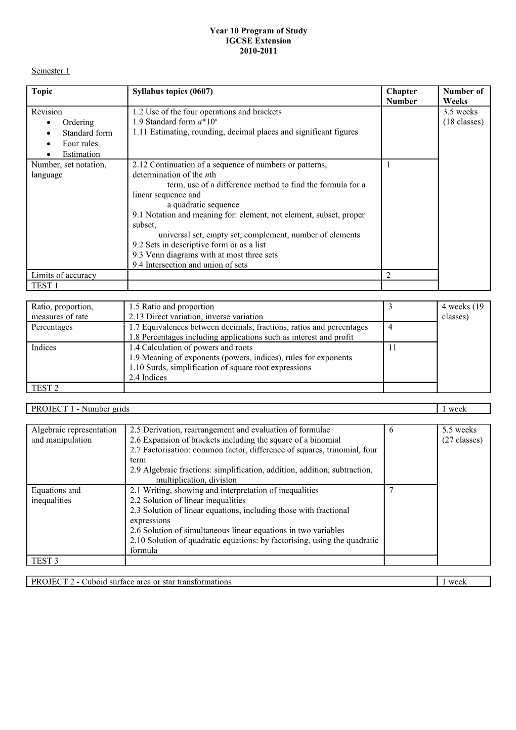 Year 10 Program of Study