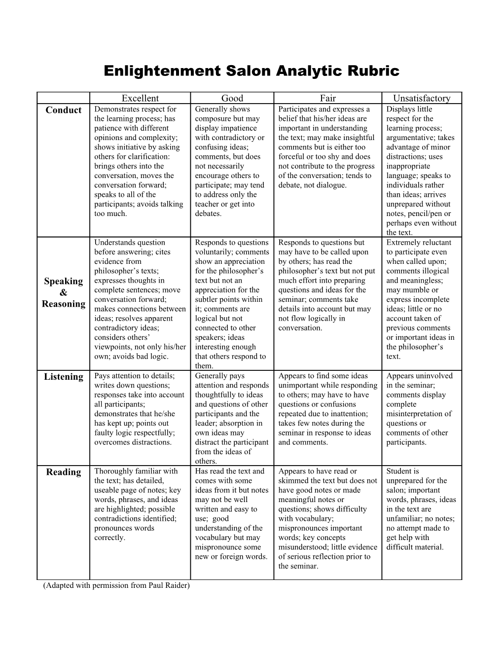 Socratic Seminar Analytic Rubric s1