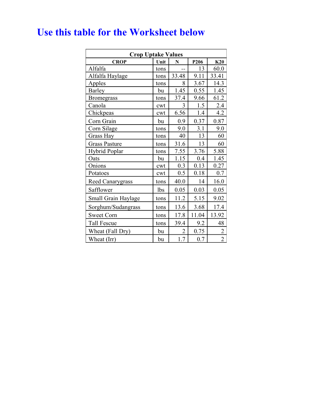 Manure Application Rate/Record Keeping Worksheet