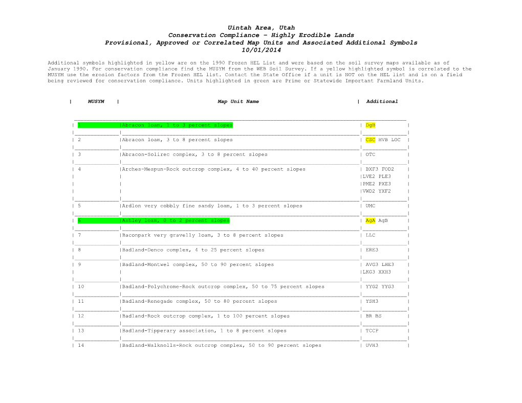 Conservation Compliance Highly Erodible Lands