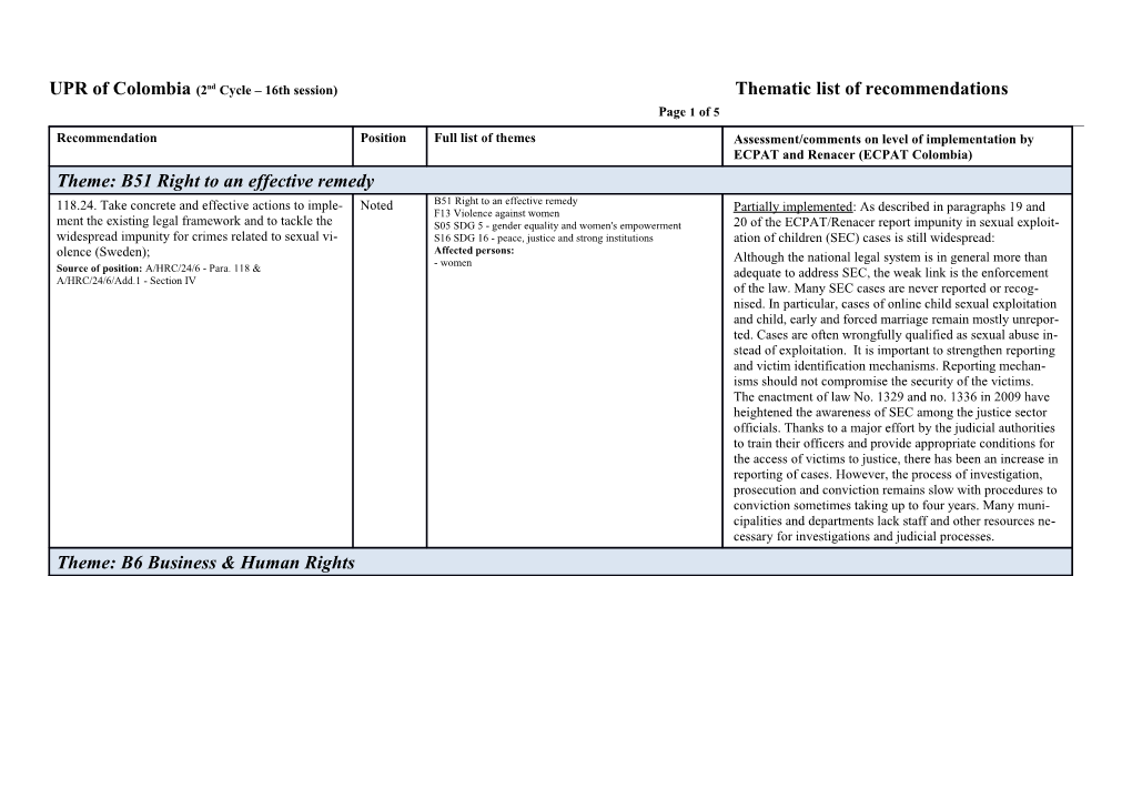 UPR of Colombia (2Nd Cycle 16Th Session)Thematic List of Recommendations Page 1 of 5