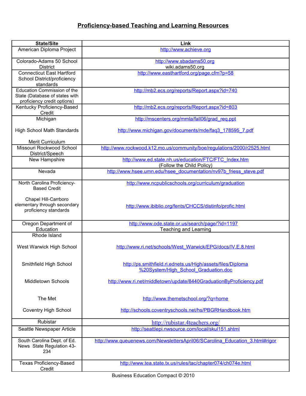 Kentucky Proficiency-Based Credit