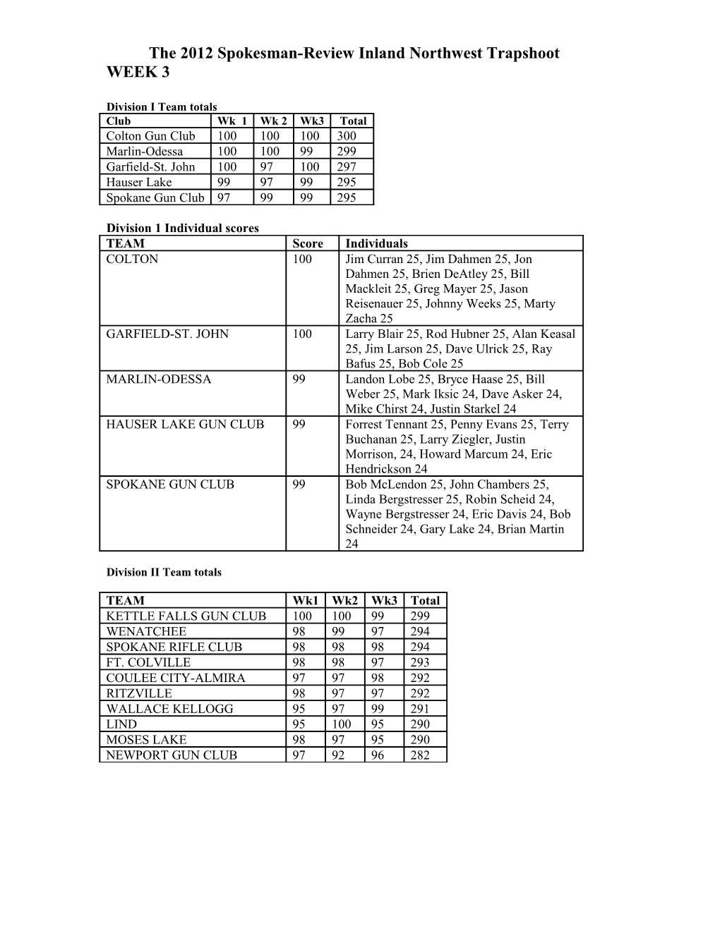 The 2012 Spokesman-Review Inland Northwest Trapshoot